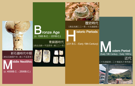 Click the above to get the information of related Period