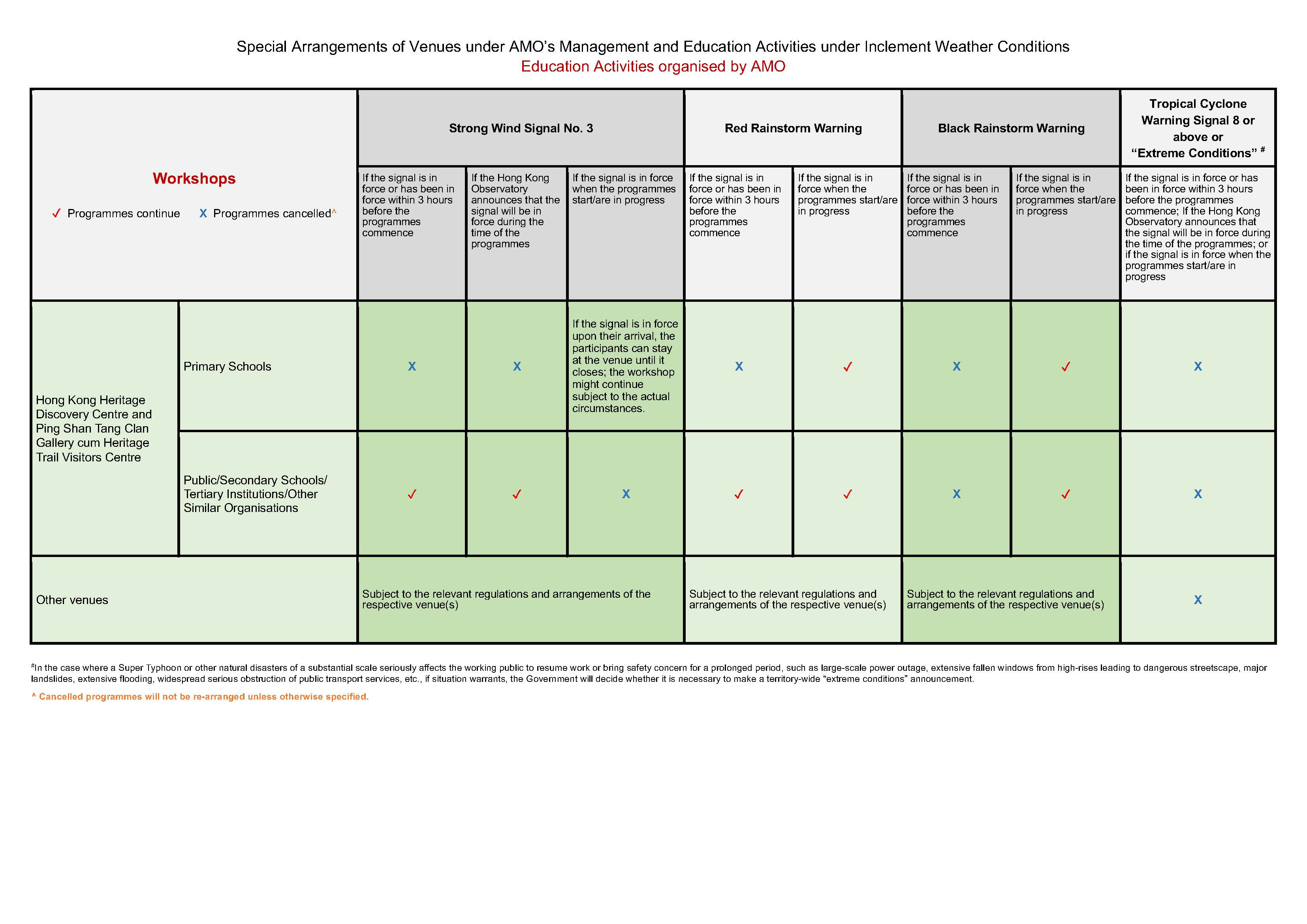 "100 Traditional Chinese Buildings in Hong Kong"